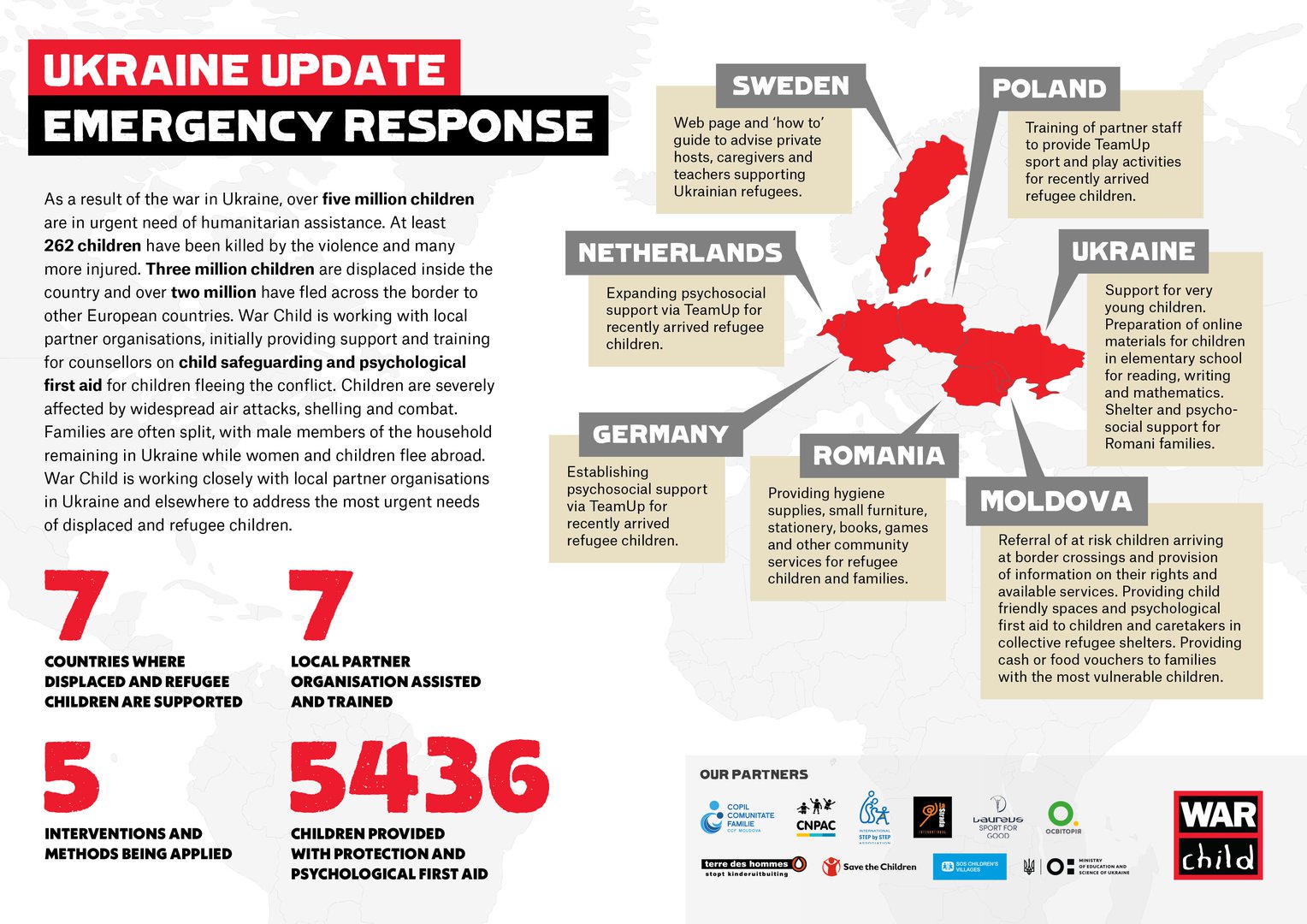 Infographic of War Child's Ukraine Emergency Response Update with key figures and countries