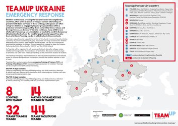 Infographic of the TeamUp Ukraine response with map and partners