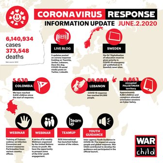 Corona virus response War Child update graphic